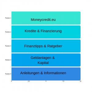 Finanztipps & Finanzratgeber